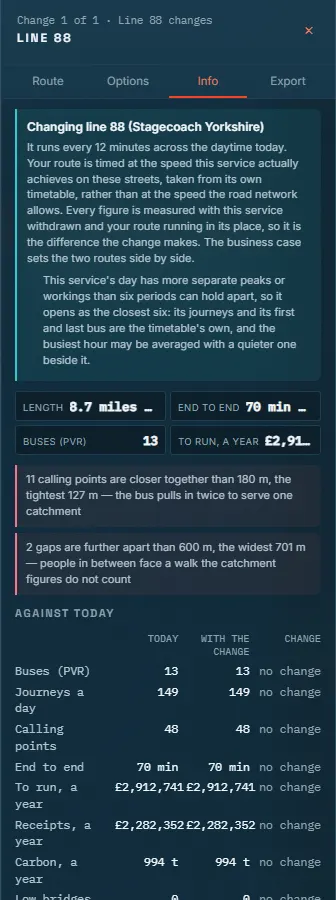 The Editor's Info tab on a change to route 88: its length, buses, running cost and the change against today.